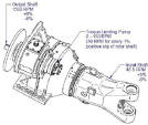 Torque Limiting Gearbox™ (TLG) Diagram